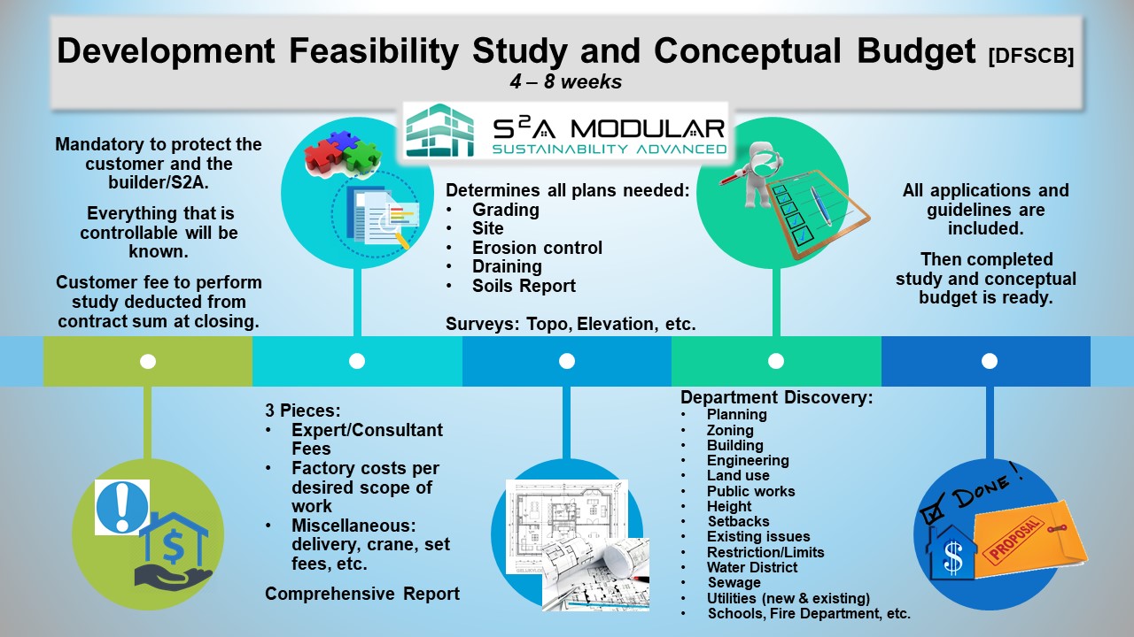 DFSCB Infographic-1