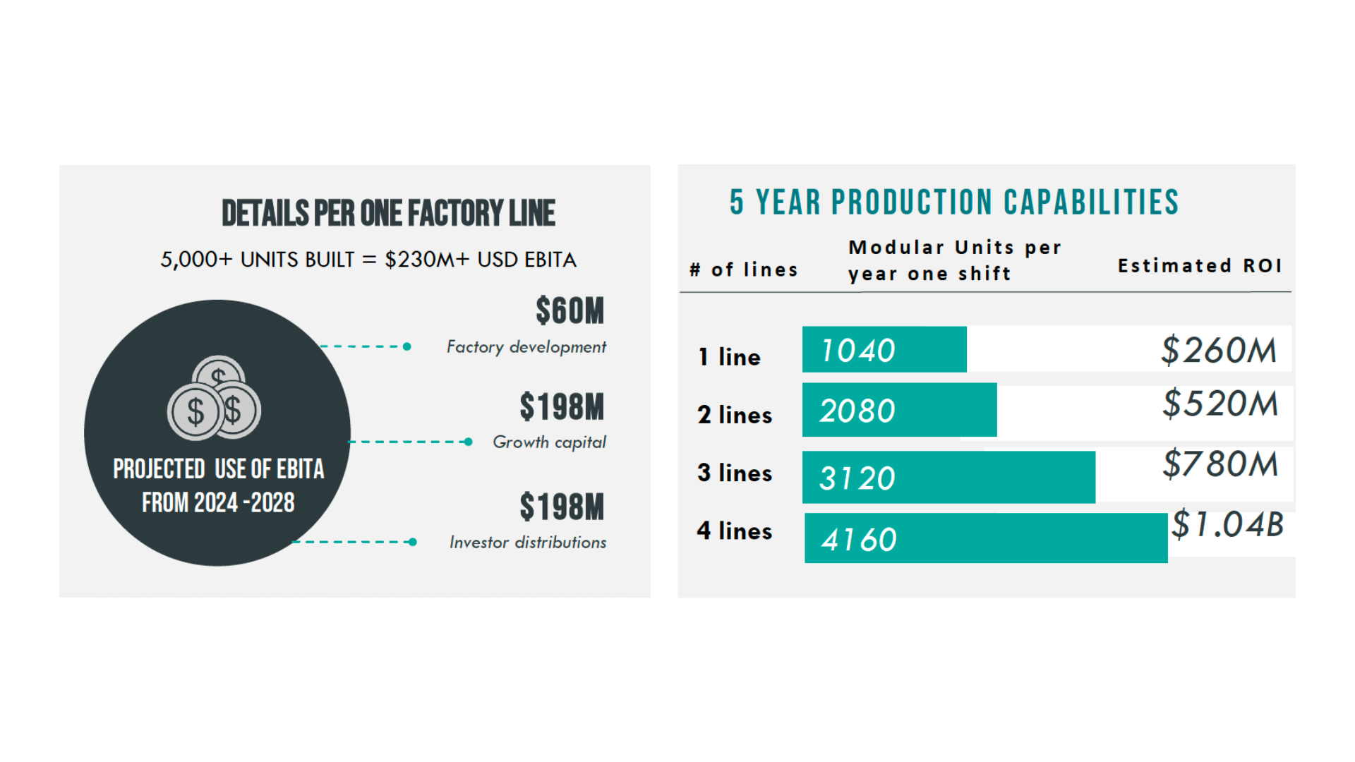 International Mega Factory Financials